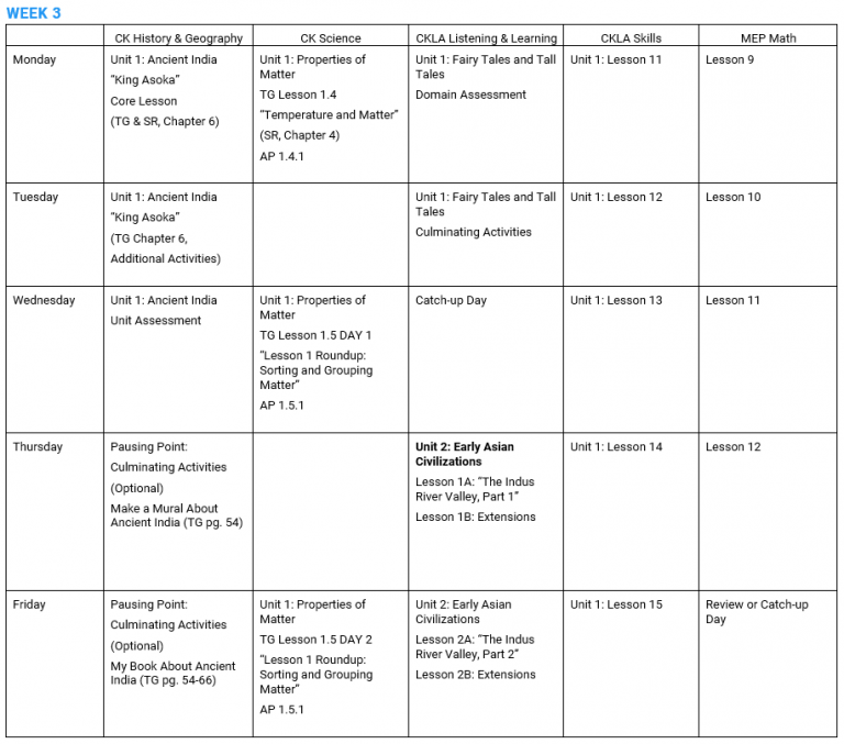 Homeschool Second Grade Daily Schedule - Homeschool Workplans