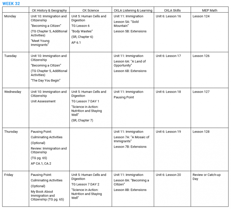 Homeschool Second Grade Daily Schedule - Homeschool Workplans