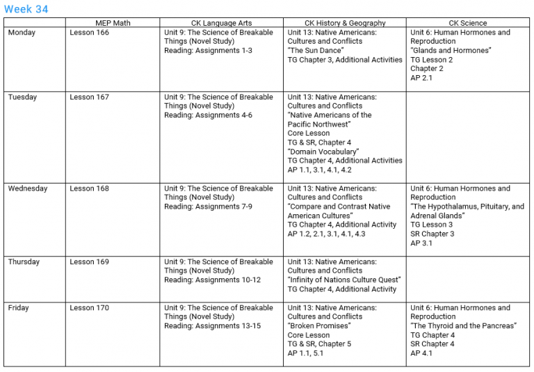 Homeschool Fifth Grade Daily Schedule - Homeschool Workplans