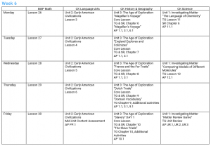 Homeschool Fifth Grade Daily Schedule - Homeschool Workplans