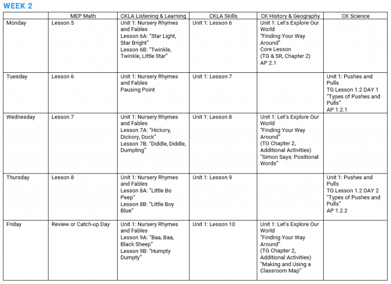 Homeschool Kindergarten Daily Schedule - Homeschool Workplans