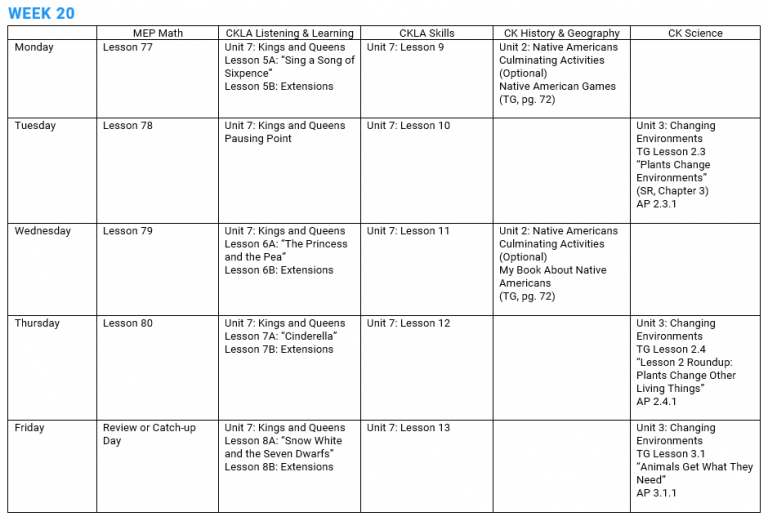 Homeschool Kindergarten Daily Schedule - Homeschool Workplans