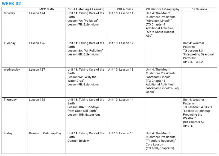 Homeschool Kindergarten Daily Schedule - Homeschool Workplans